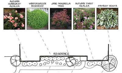 Landscape Design Service St. Louis, MO.